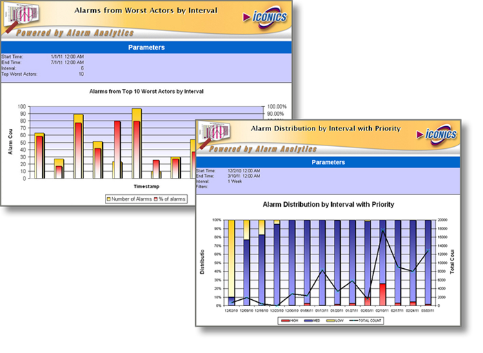 Alarm Analytics - Alarm Management, Reporting and Analysis