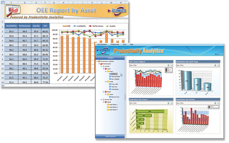 Productivity Analytics - Visual OEE, KPIs and Analysis for Operational Excellence